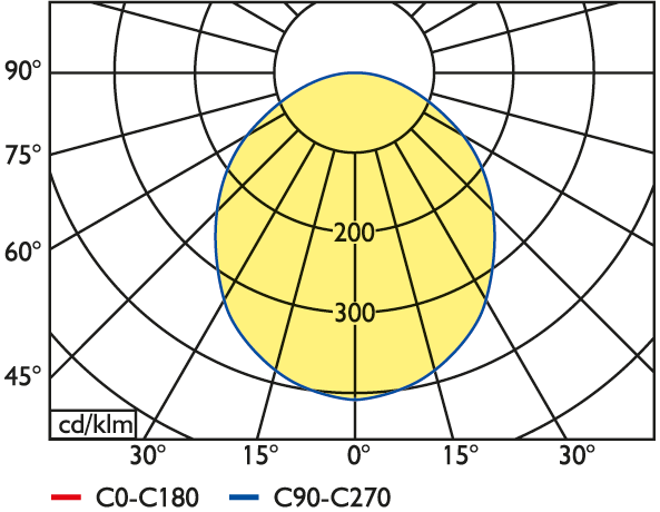 PLLD-R.86.4.OP