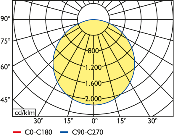 PLM III 625.4.50 MPRM