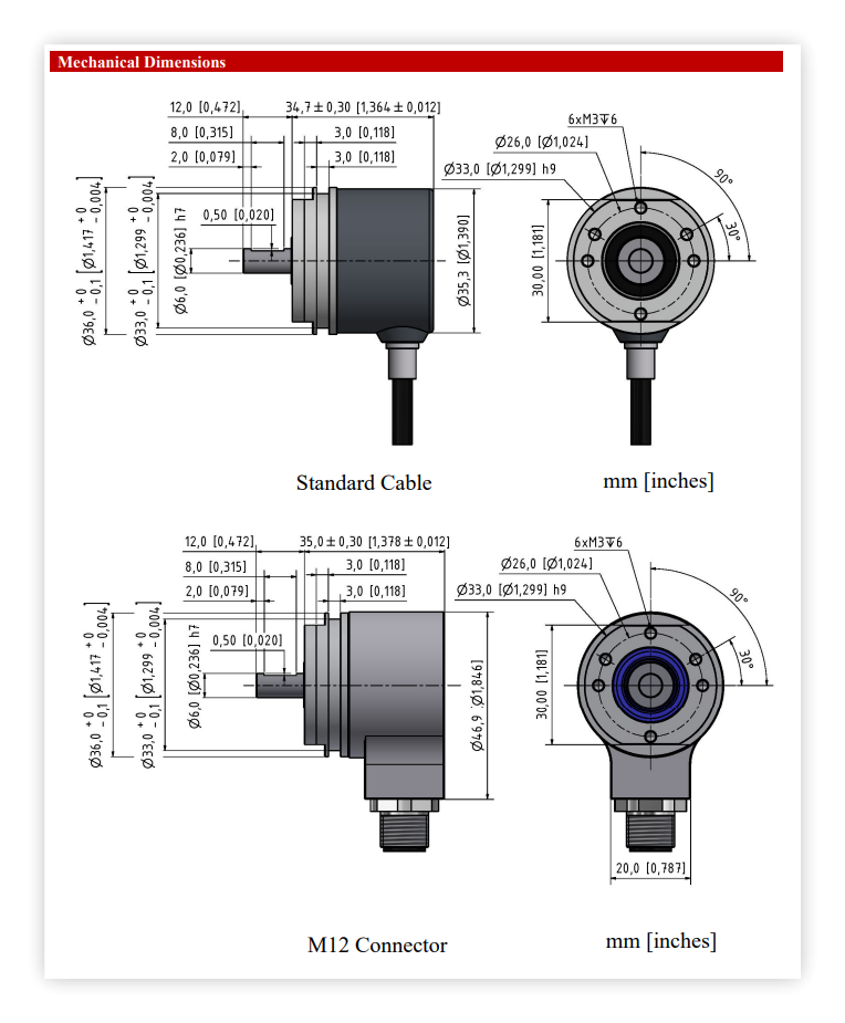 SCA36 SSI
