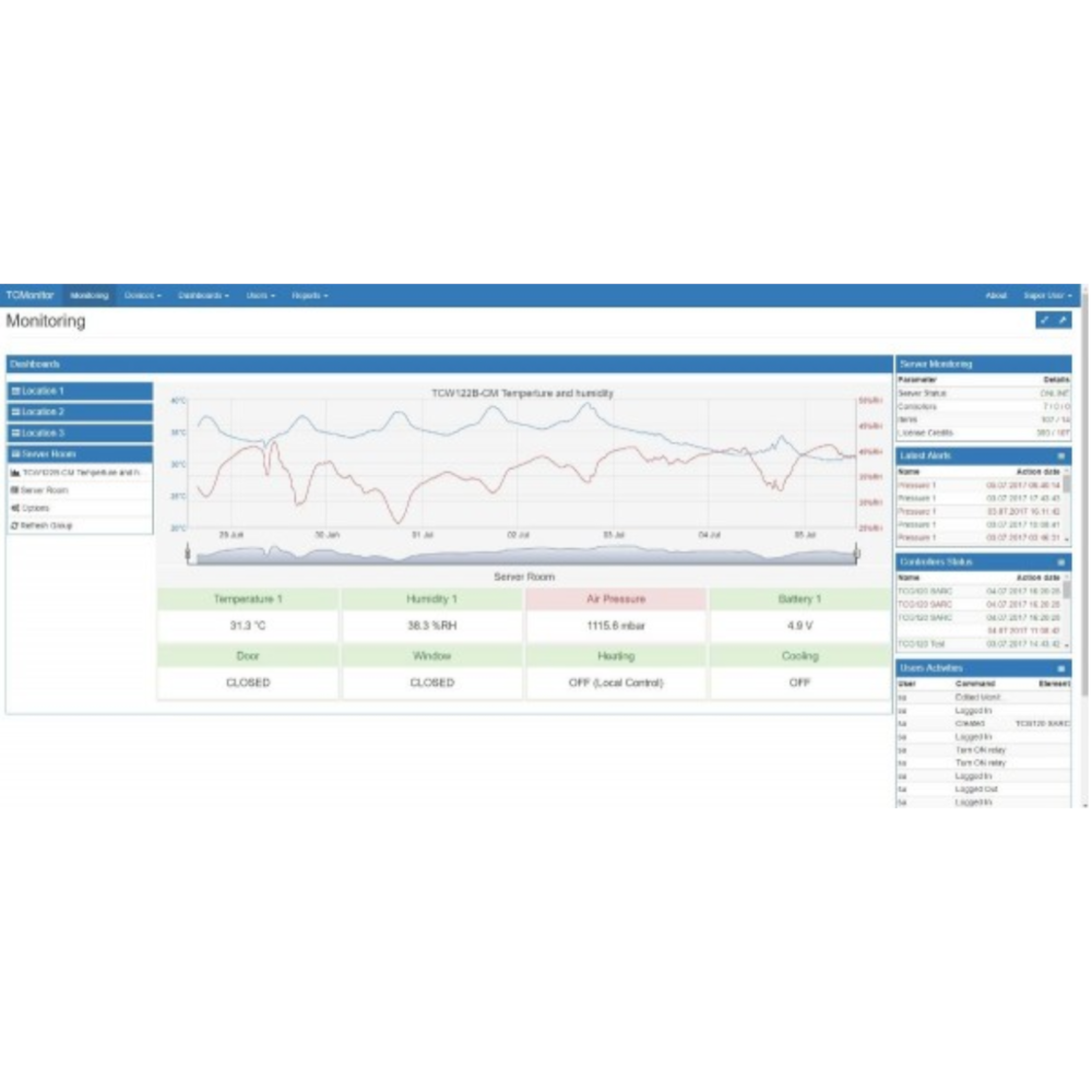 TCMonitor SW-10