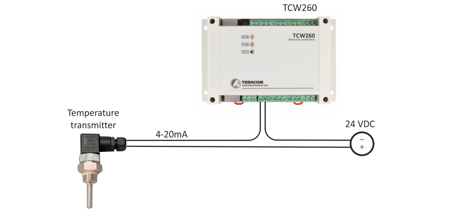 TCW260