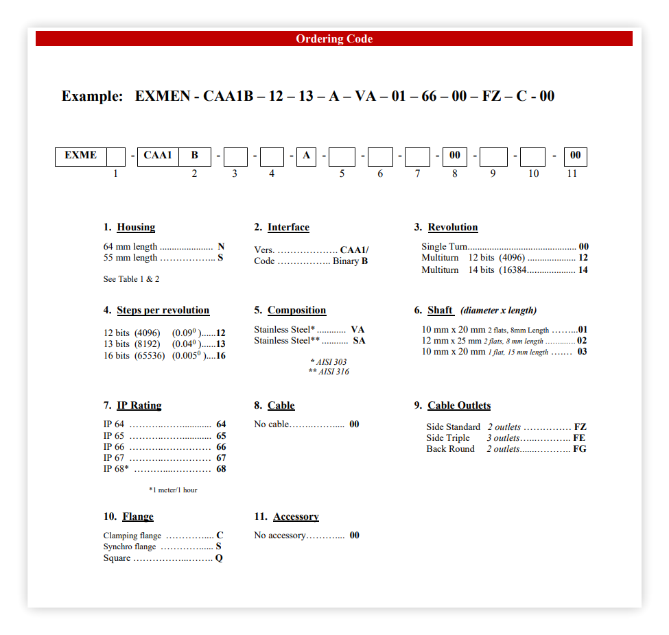 EXME-A CANopen