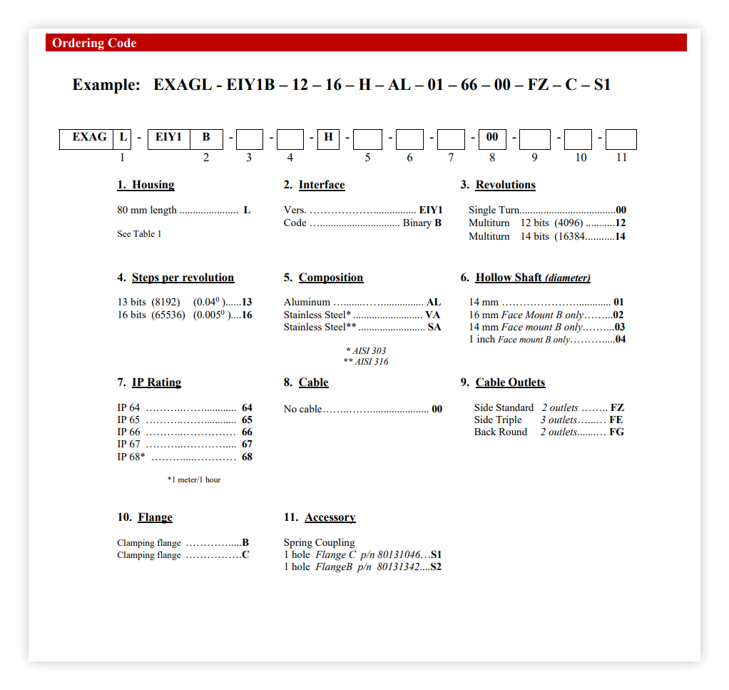 EXAG-H-Profinet
