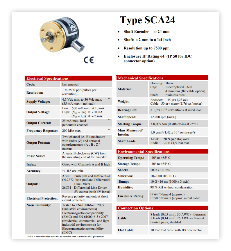 SCA24