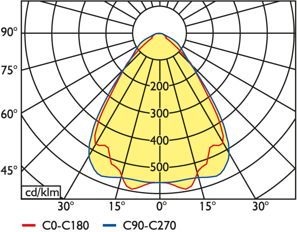 TSL-BWS100.4