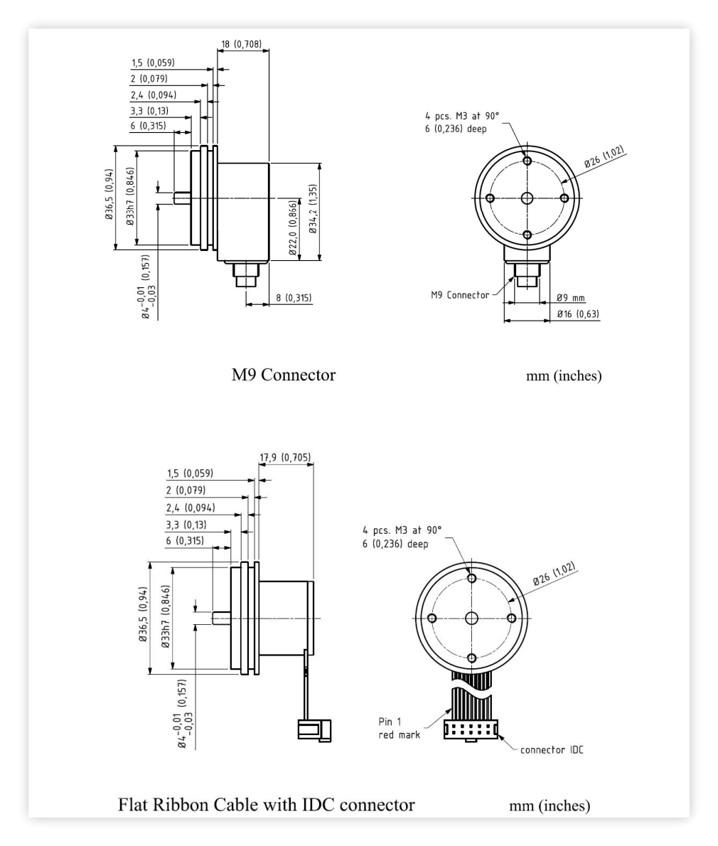SCA36.5