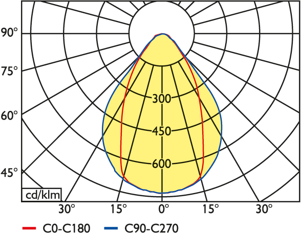 HFWB118.4.2-LED