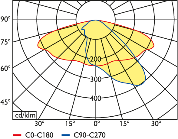 MSTML 88