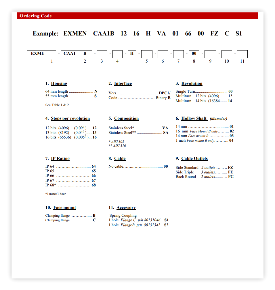 EXME-H CANopen