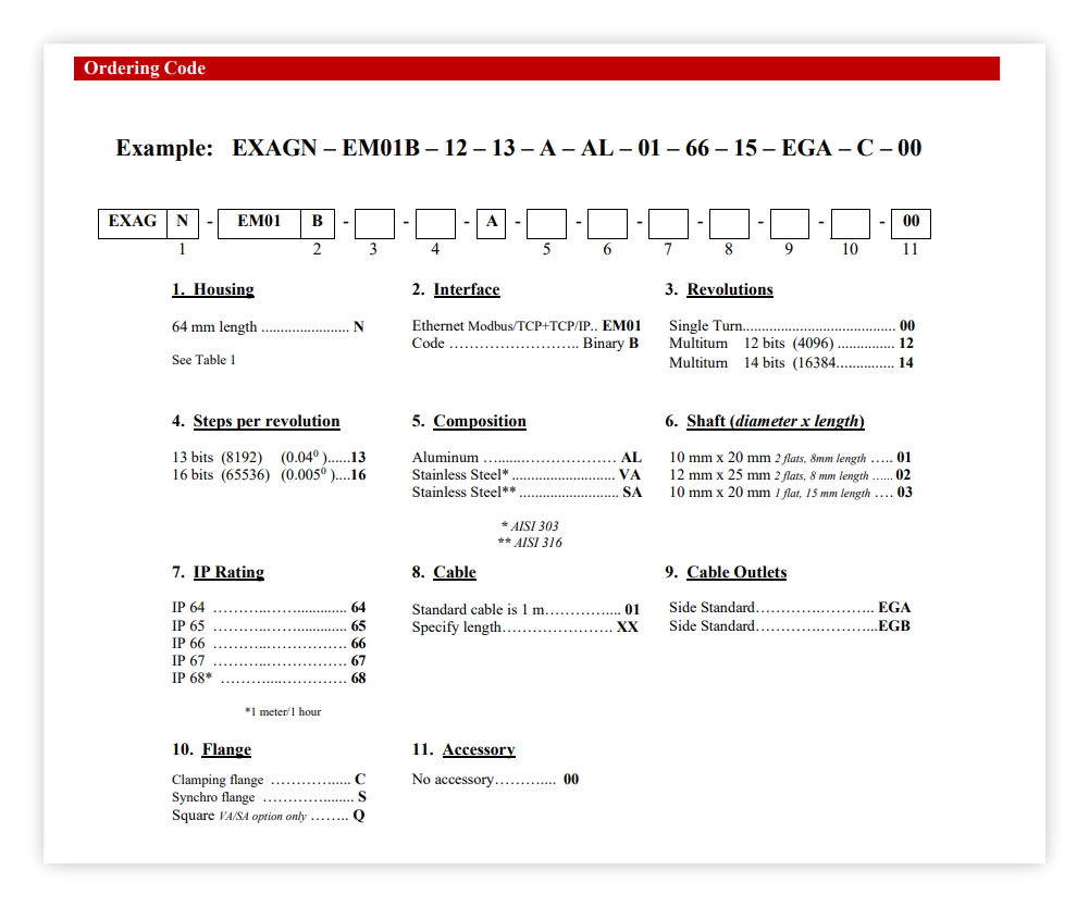 EXAG-A Ethernet Modbus with Cable