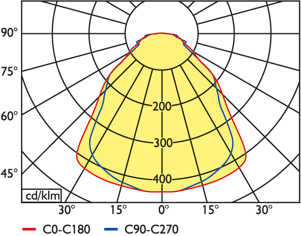 PLU 1200.4.54 MPRM