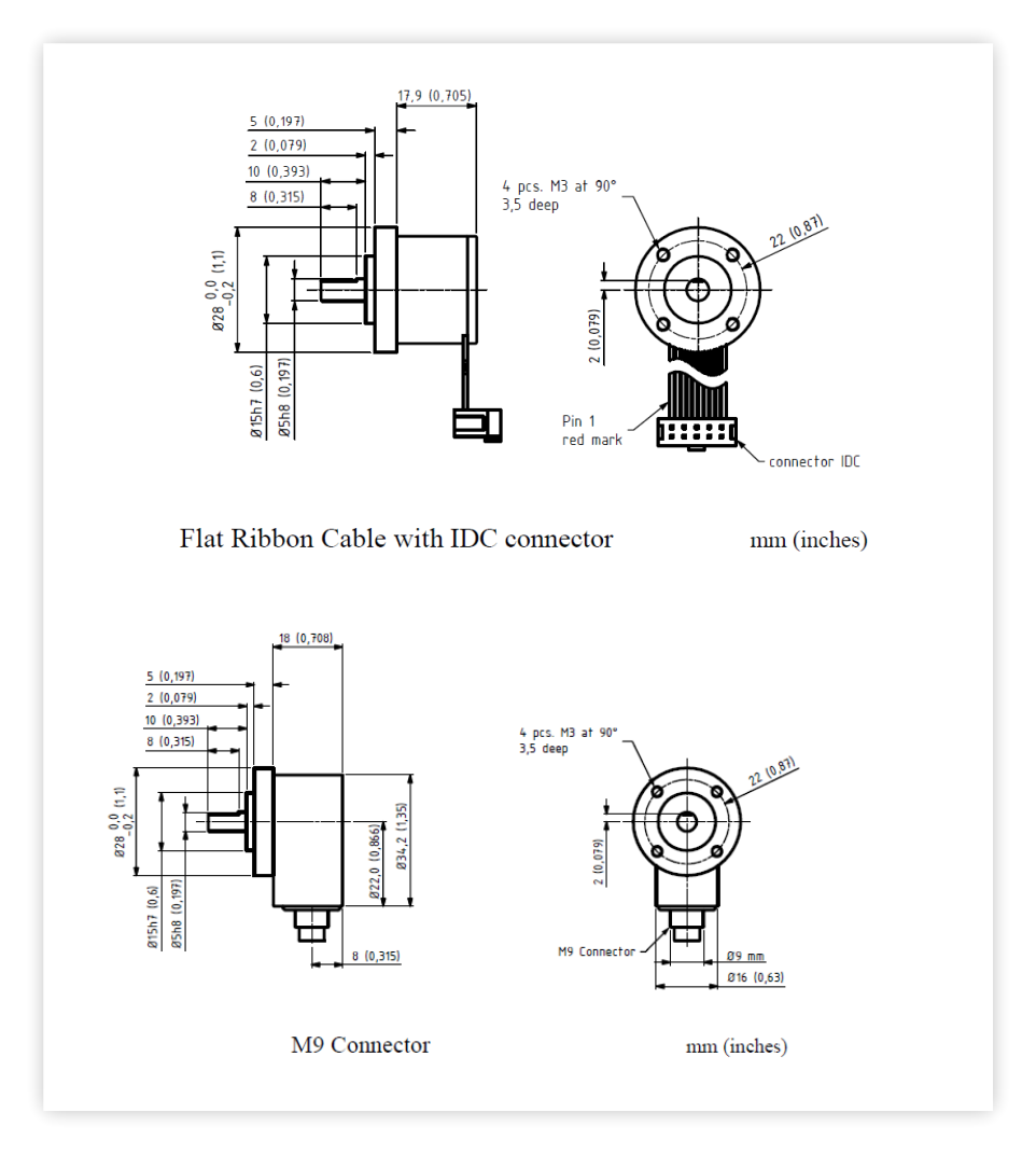SCA28