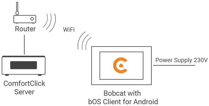 Bobcat wall panel V2