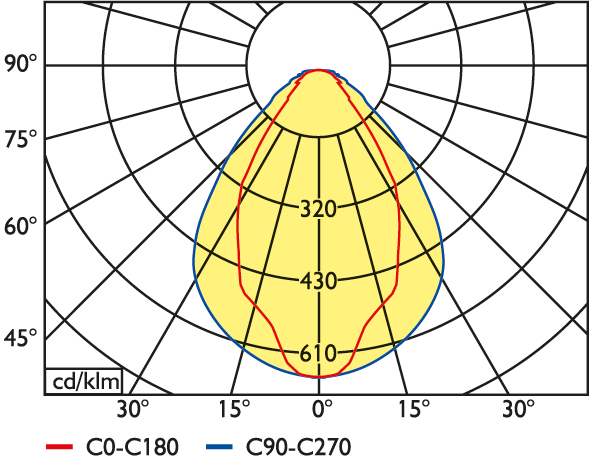 PLLD-W.25.4.MPRM