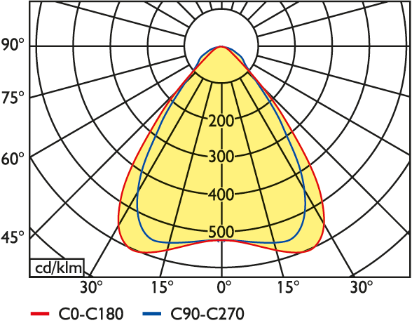 PLO 625.4.25 / 90.3L