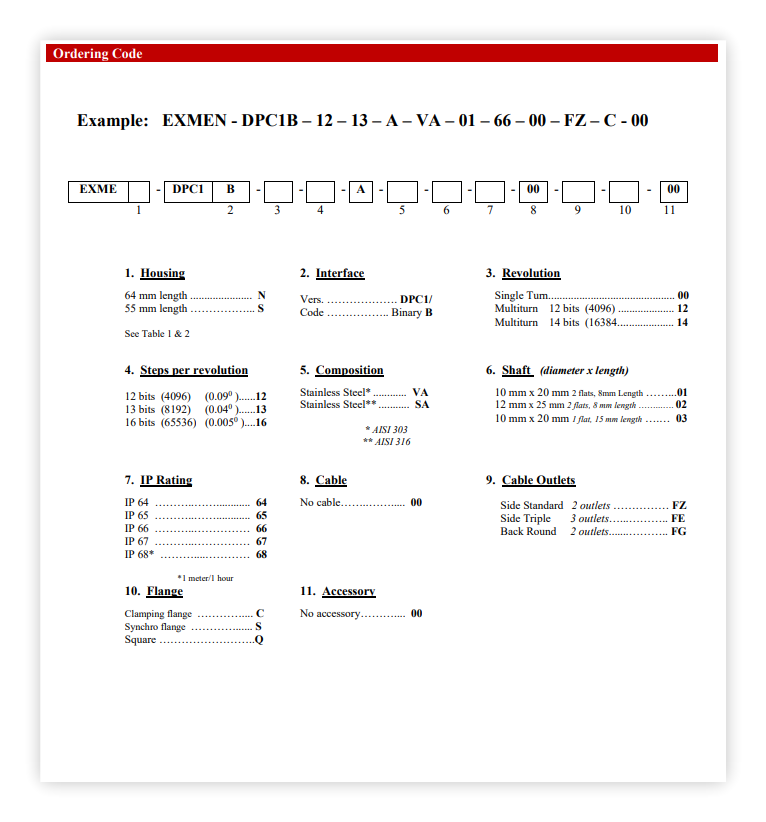 EXME-A Profibus