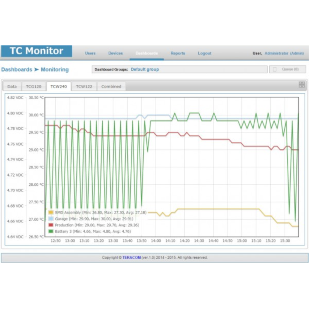 TCMonitor SW-10