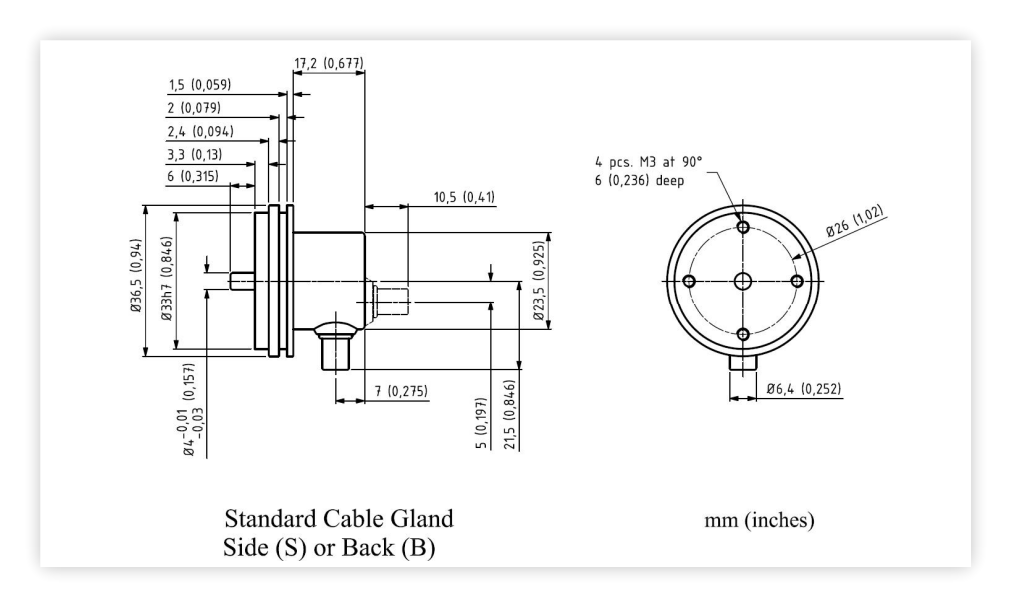 SCA36.5