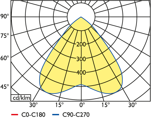 EPDR 195.10.4