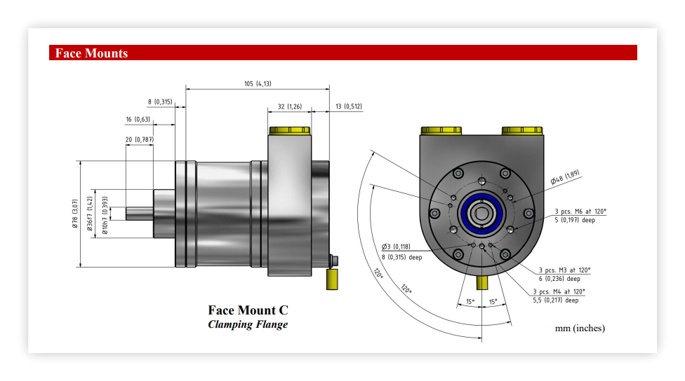 EXAG-A Dual Output Profibus/Incremental