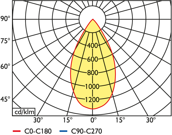 EPDS 160.21.4.45